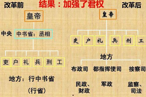 吃瓜盟主明朝制度,吃瓜盟主视角下的权力与变革